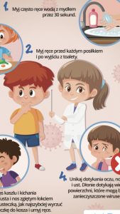 ZASADY ZAPOBIEGANIA ROZPRZESTRZENIANIU SIĘ KORONAWIRUS
