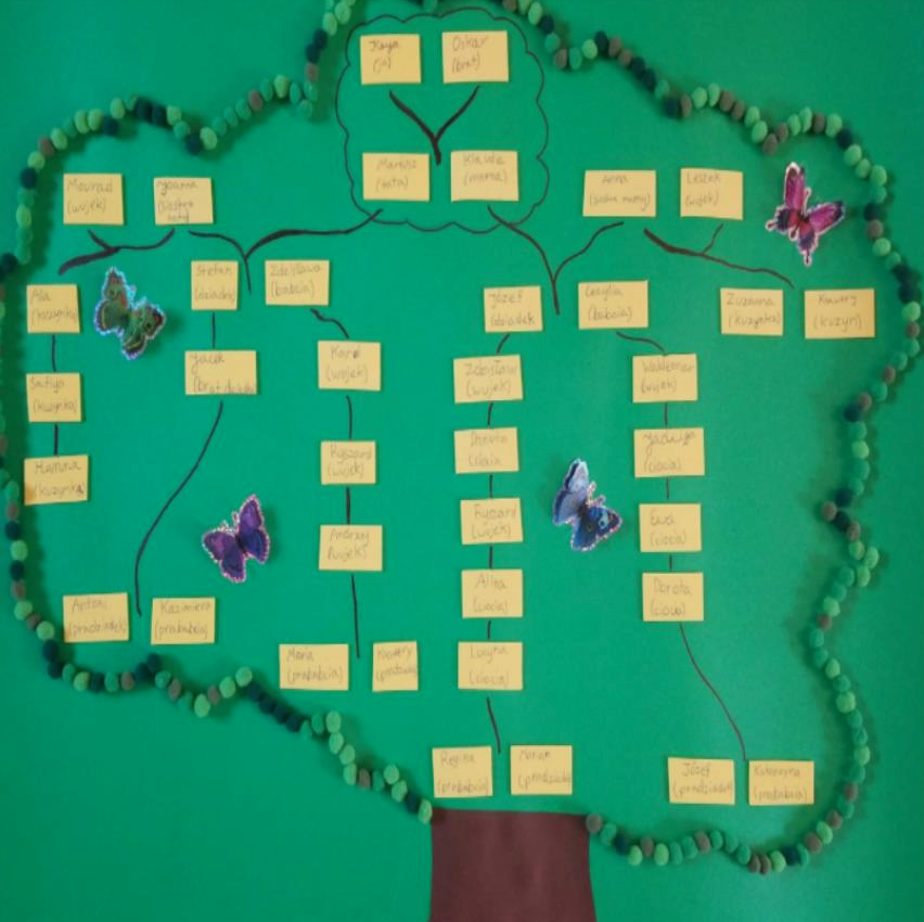 MOJE DRZEWO GENEALOGICZNE I MOJA MAŁA OJCZYZNA – PROJEKT EDUKACYJNY W KLASACH IV A I B